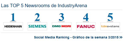 Ranking IndustryArena