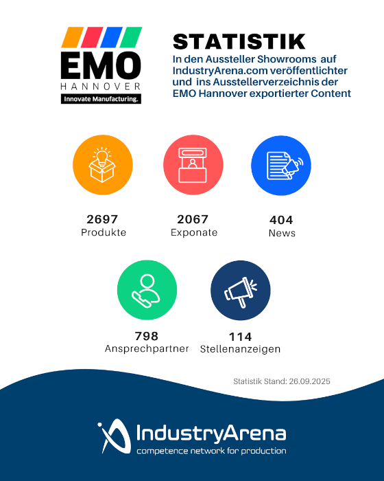 EMO Hannover 2025