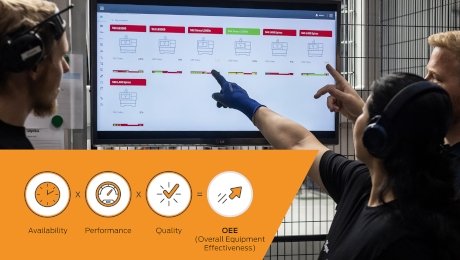OEE - The Magic Metric for Productive Processes